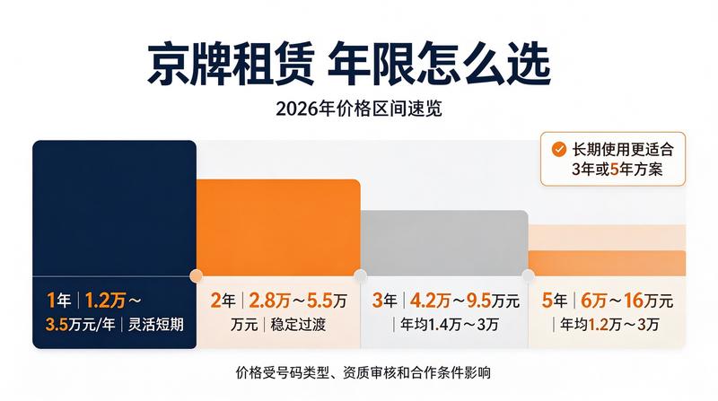 新能源车与燃油车政策差异